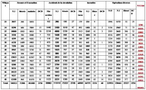 tableau général des activites operationnelles 2016 suite 2