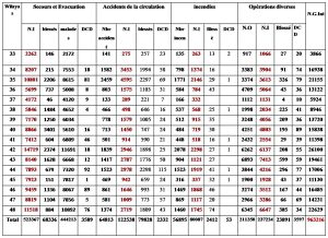 Tableau général des activités opérationnelles Année 2015 suite2