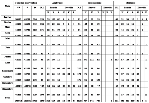 Tableau «secours et évacuation%20%20 annee 2016 p1