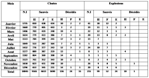 Tableau «secours et évacuation%20%20 annee 2016 p2