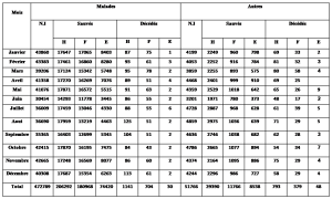 Tableau «secours et évacuation%20%20 annee 2016 p3