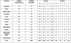 accident-circulation-2014--tab