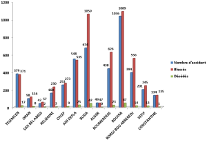 accident-circulation-2014--graph