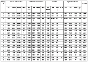 bilan 2016 tableau general page 2