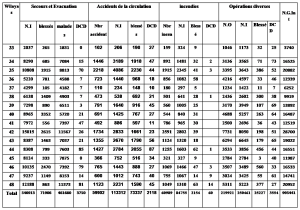 bilan 2016 tableau general page 3